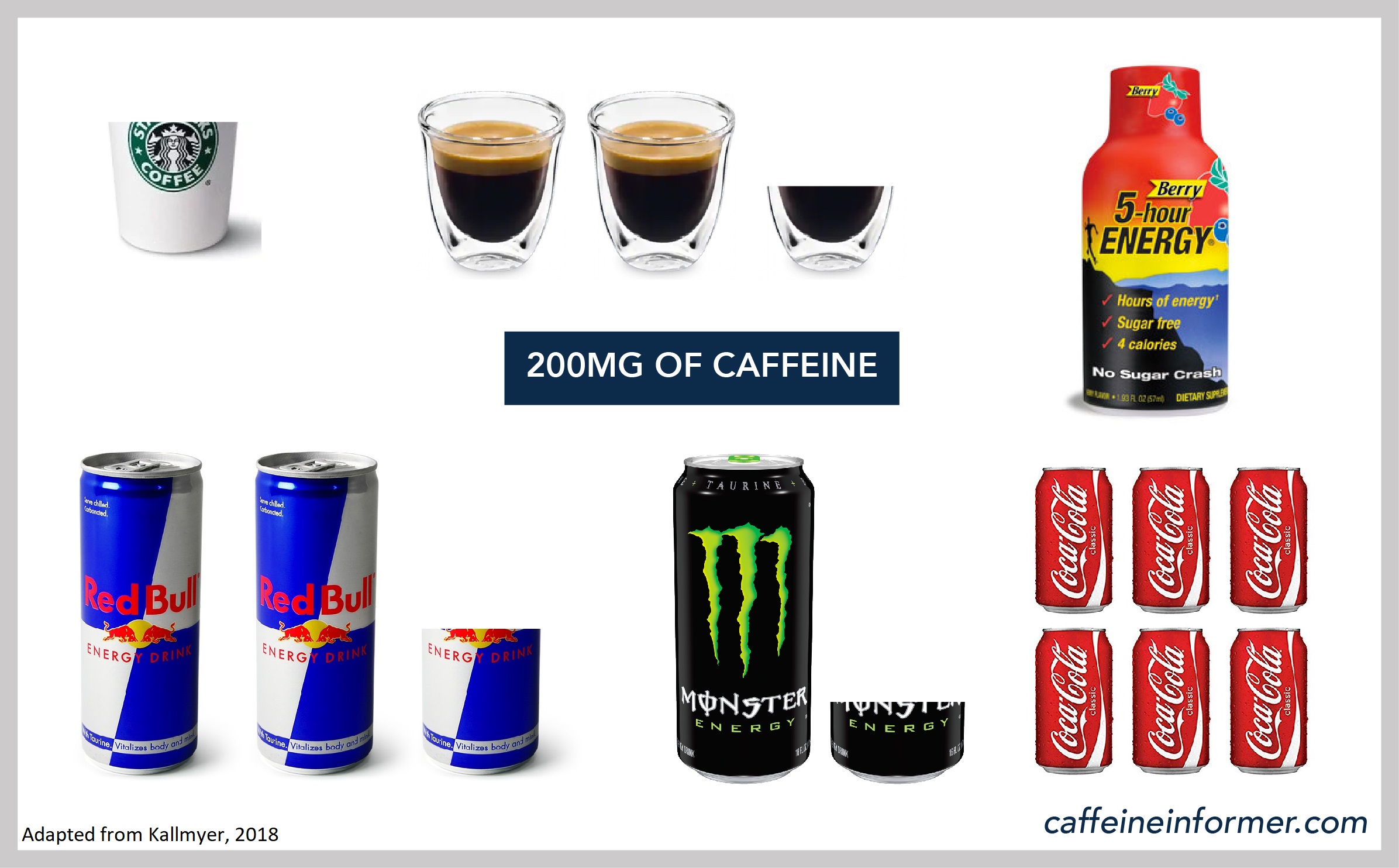 Sleep Hygiene - Caffeine Measurement