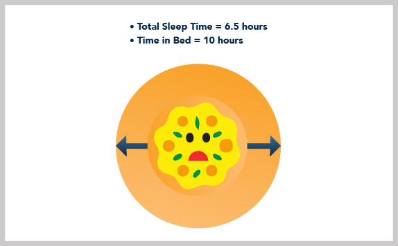 Sleep Restriction - Sad Pizza Dough Analogy