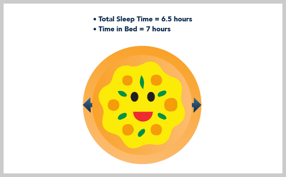 Sleep Restriction - Happy Pizza Dough Analogy