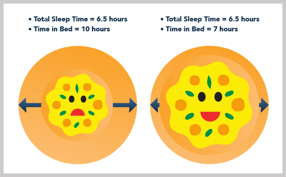 Sleep Restriction - Pizza Dough Transition Analogy